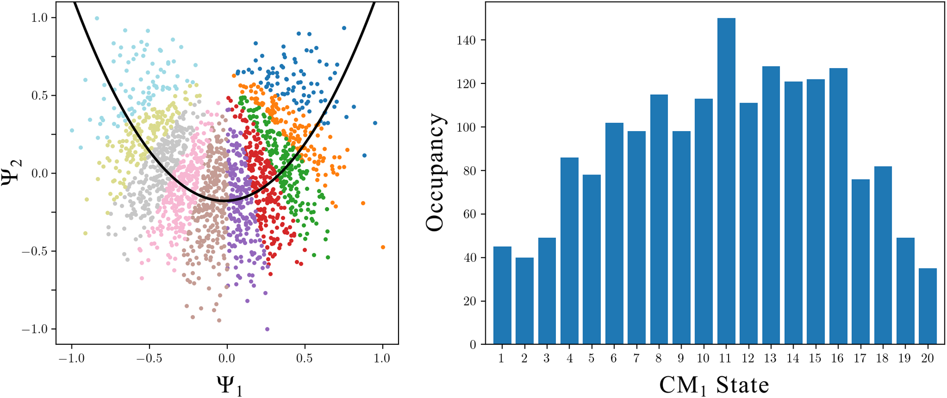 Fig. 12.