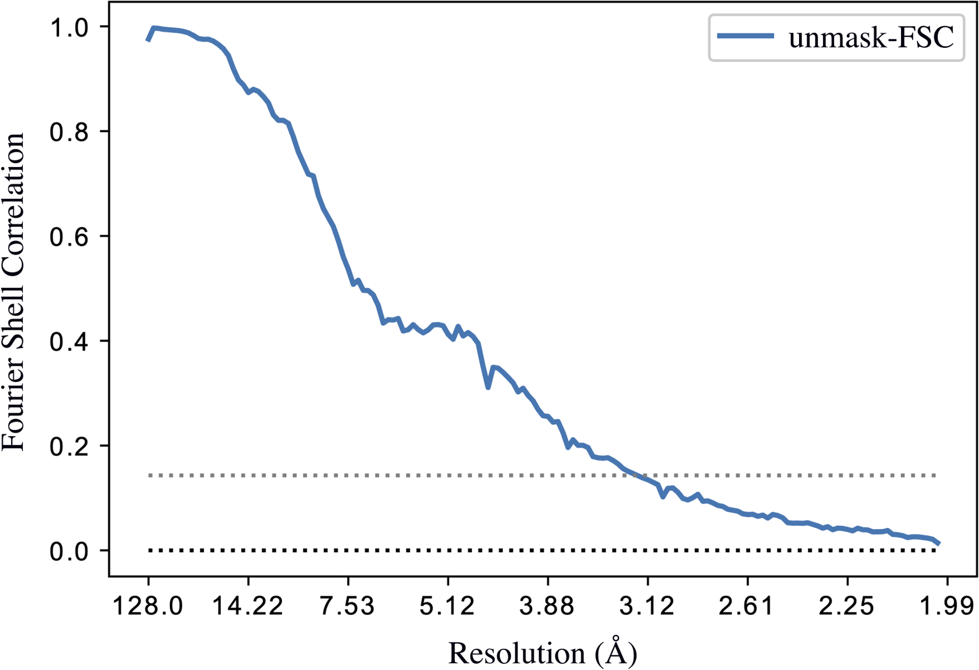 Fig. 10.