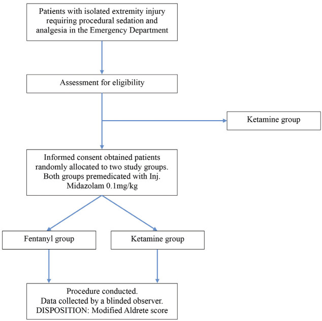 Fig 3: