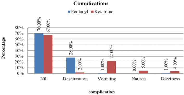 Fig 7: