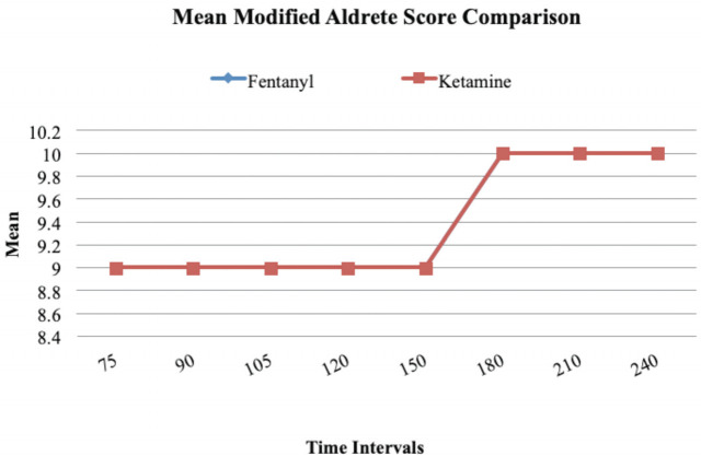 Fig 6: