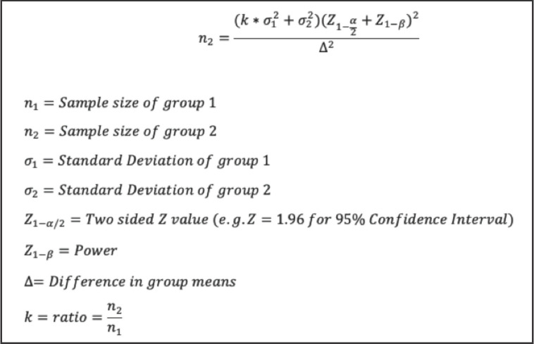 Fig 2: