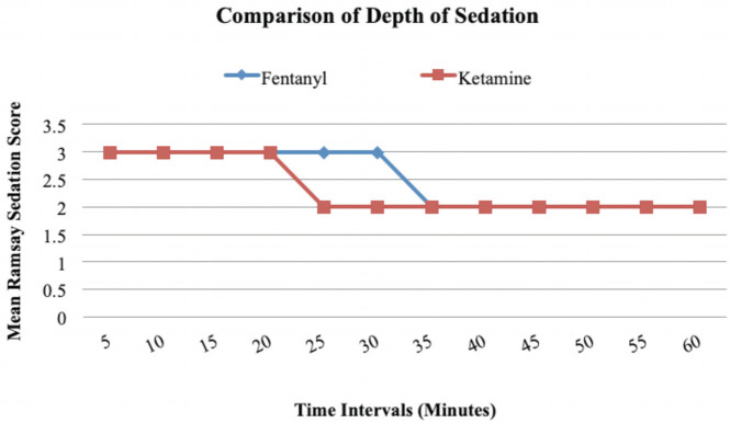 Fig 4: