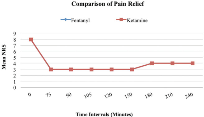 Fig 5: