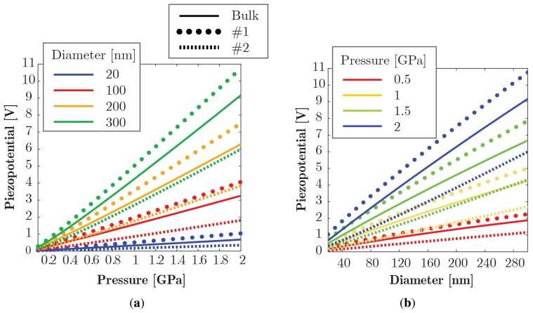 Figure 10.
