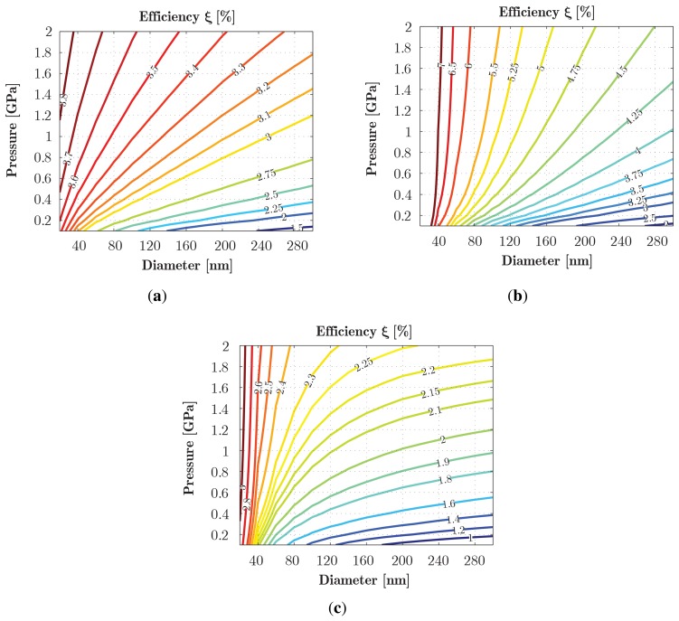 Figure 11.