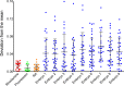 Figure 2—figure supplement 1.