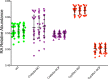 Figure 3—figure supplement 1.