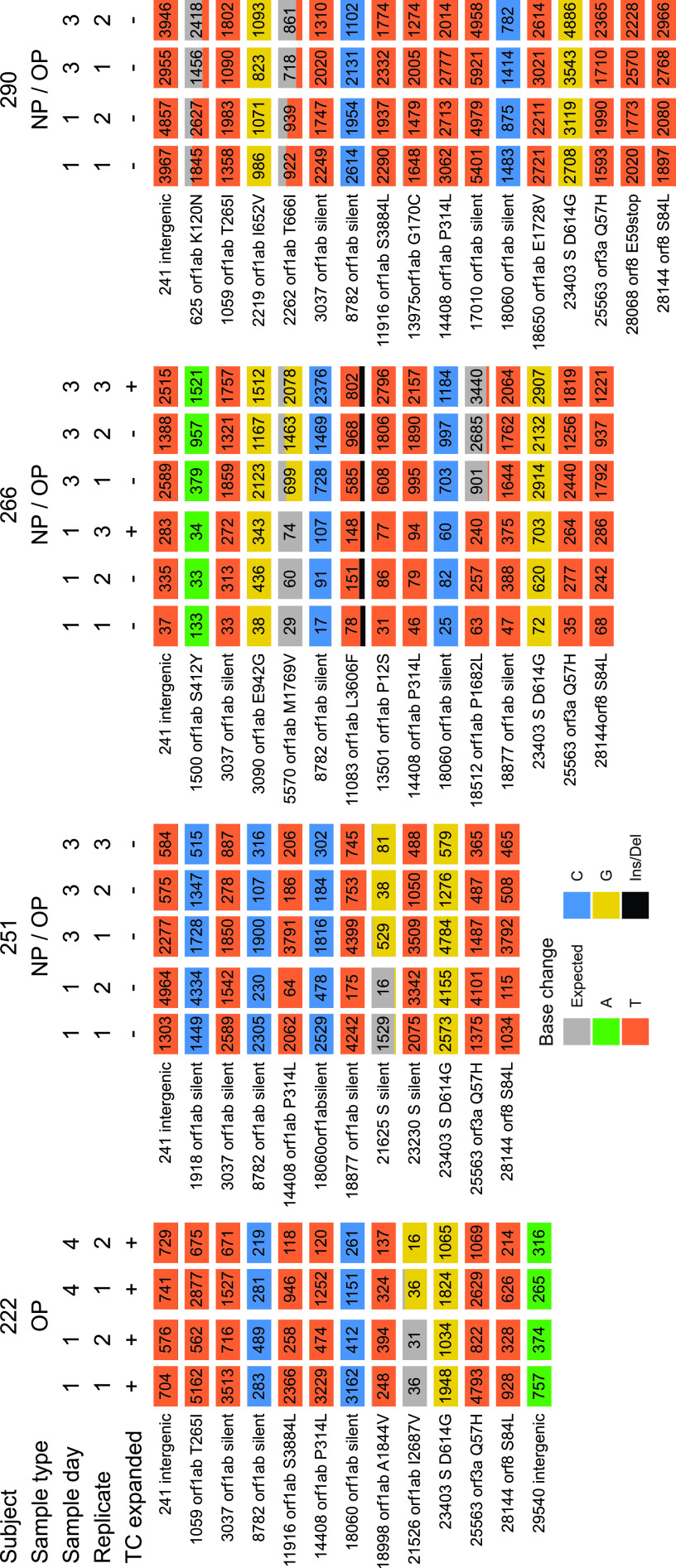 FIG 4