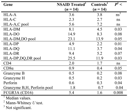 Table 1