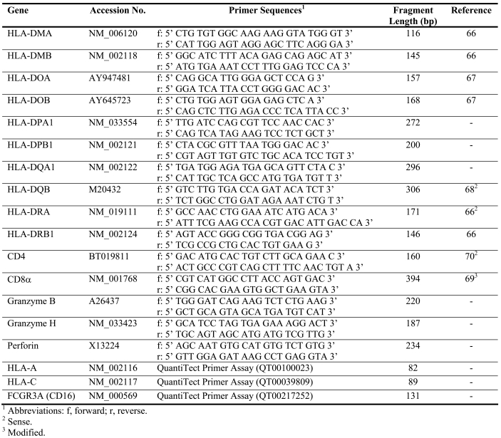 Table 5