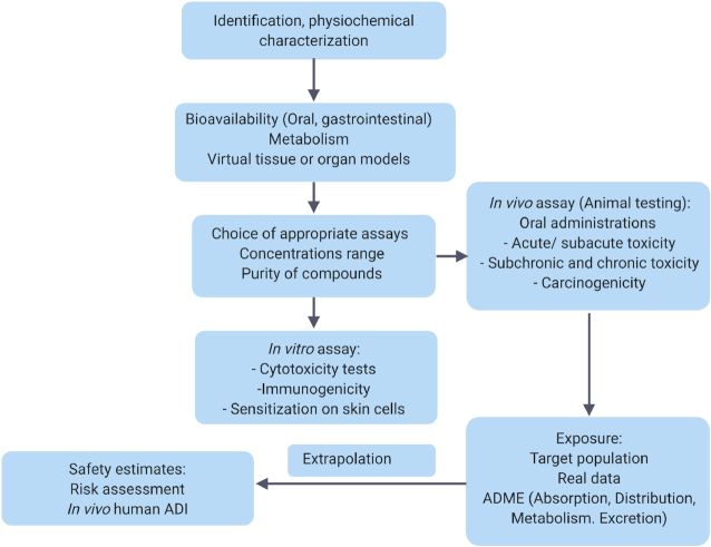 Figure 7.