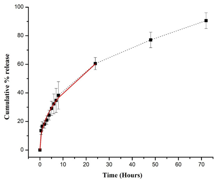 Figure 11