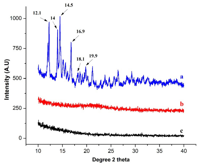 Figure 9