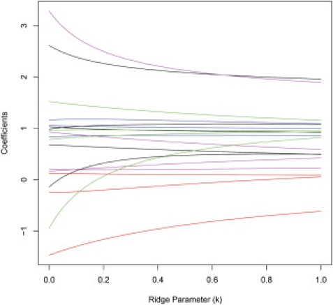 Figure 2