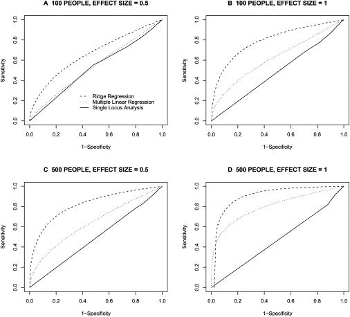 Figure 5