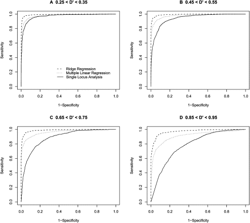 Figure 7