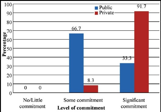 Fig.2