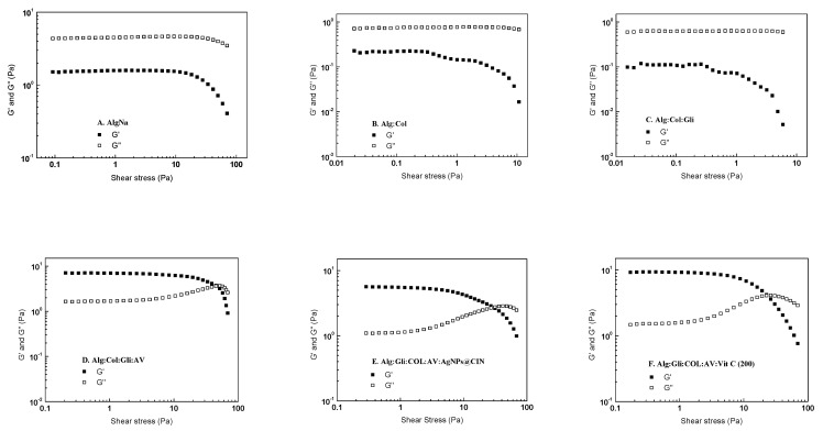 Figure 6