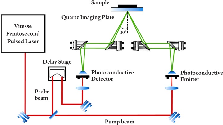 Figure 2.