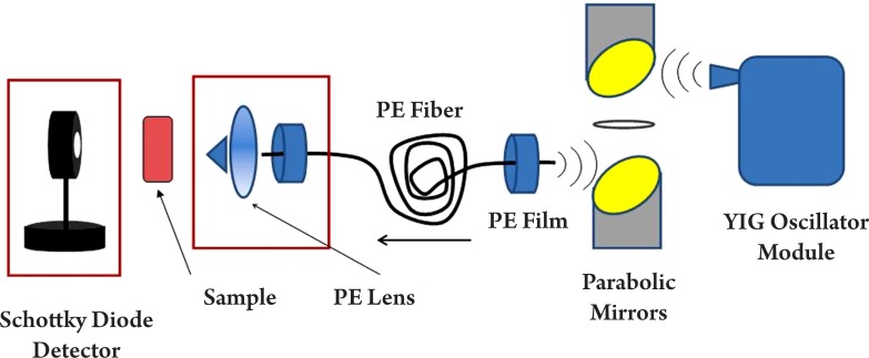 Figure 3.