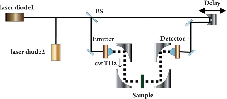 Figure 1.