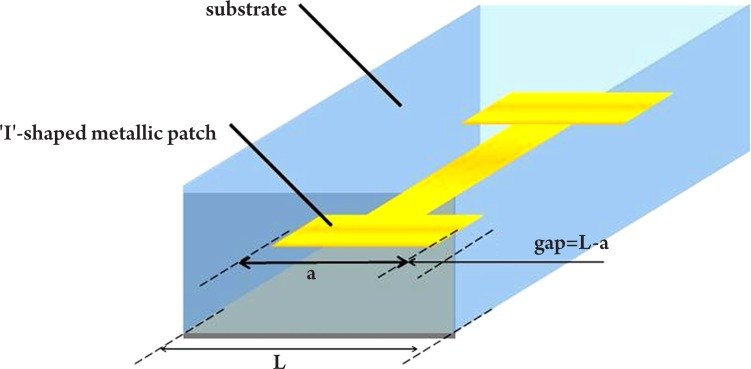 Figure 10.