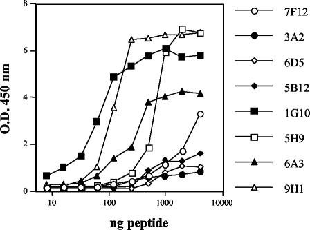 FIG. 5.