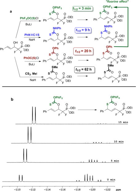 Scheme 3