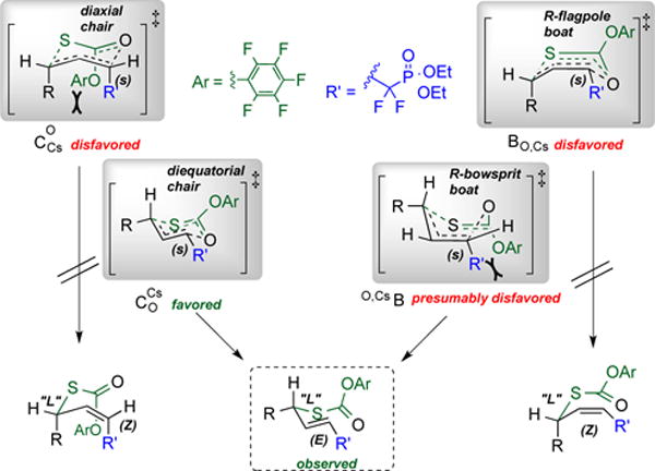 Scheme 5