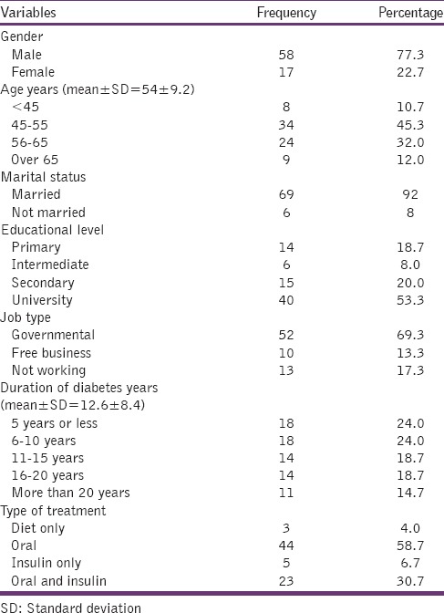 graphic file with name JPBS-8-195-g001.jpg