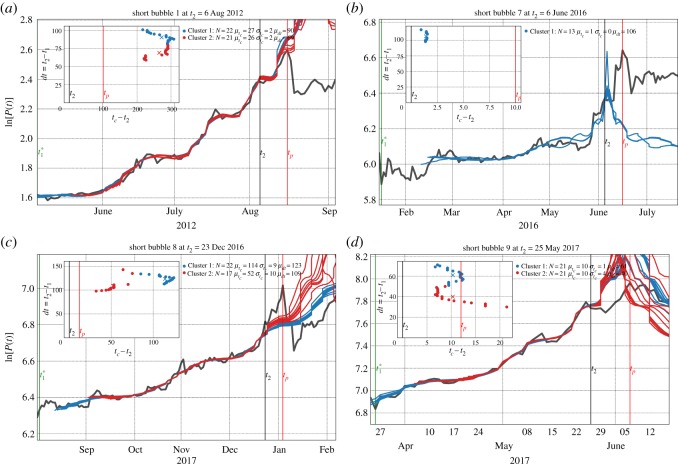 Figure 15.