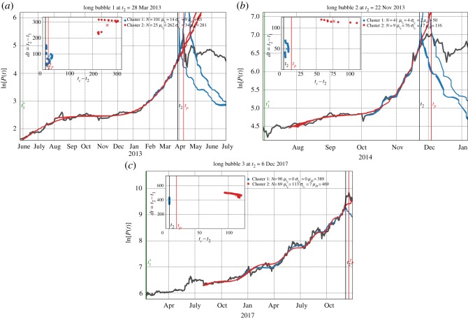 Figure 14.