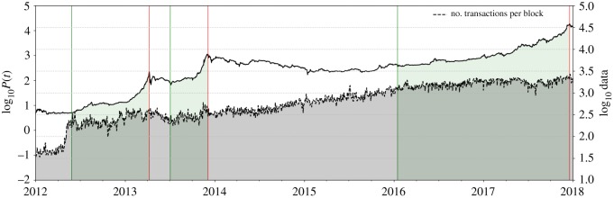 Figure 6.