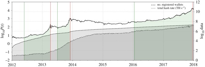 Figure 9.