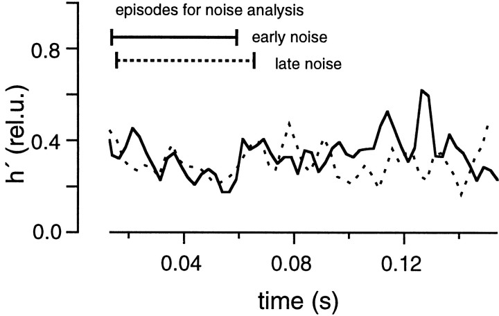 Fig. 17.