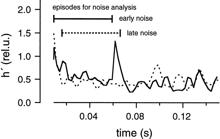 Fig. 14.