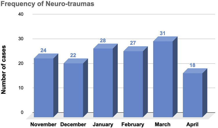 Figure 1