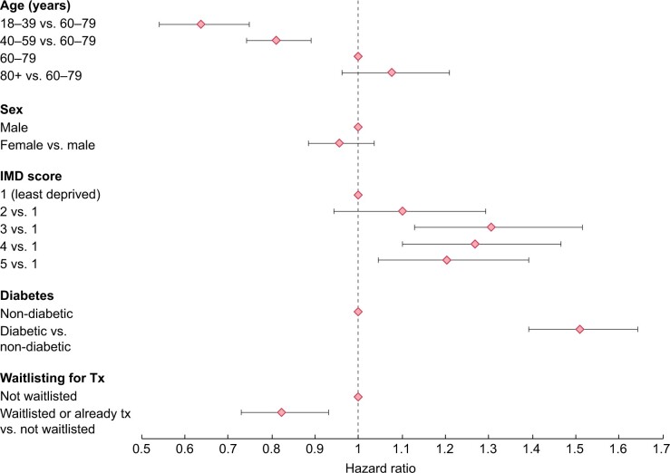 FIGURE 2: