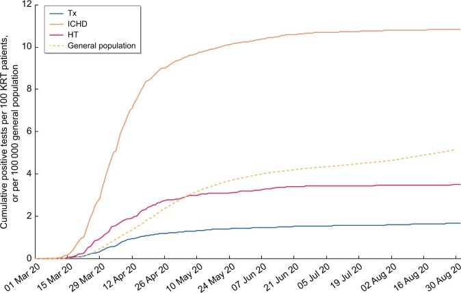 FIGURE 1: