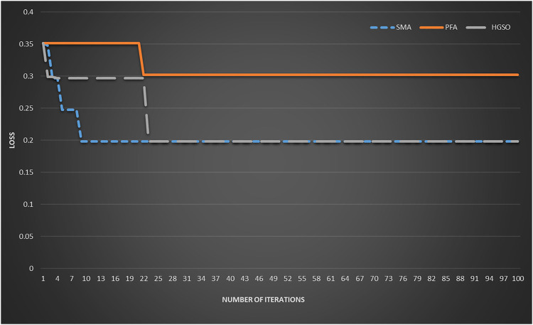 FIGURE 3