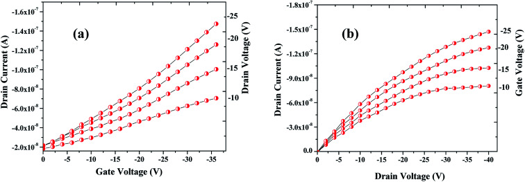 Fig. 8