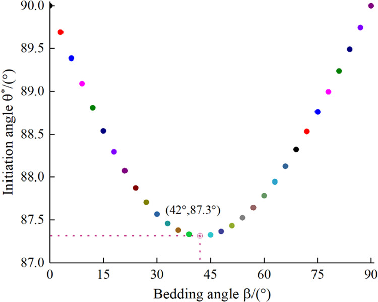 Figure 18