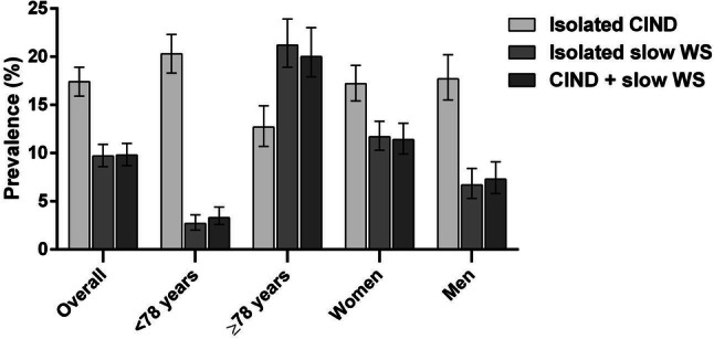 Fig. 2