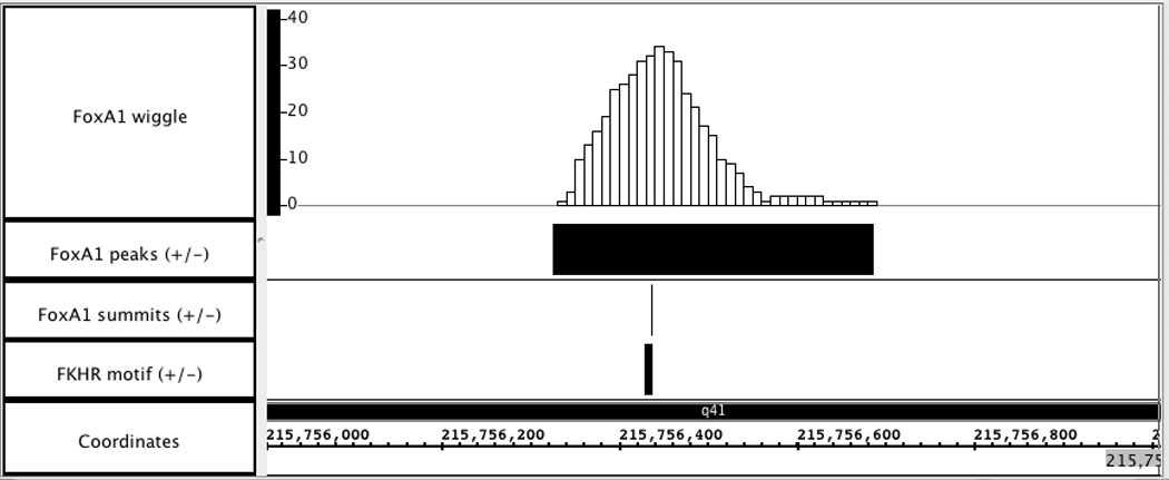  Figure 2.14.2