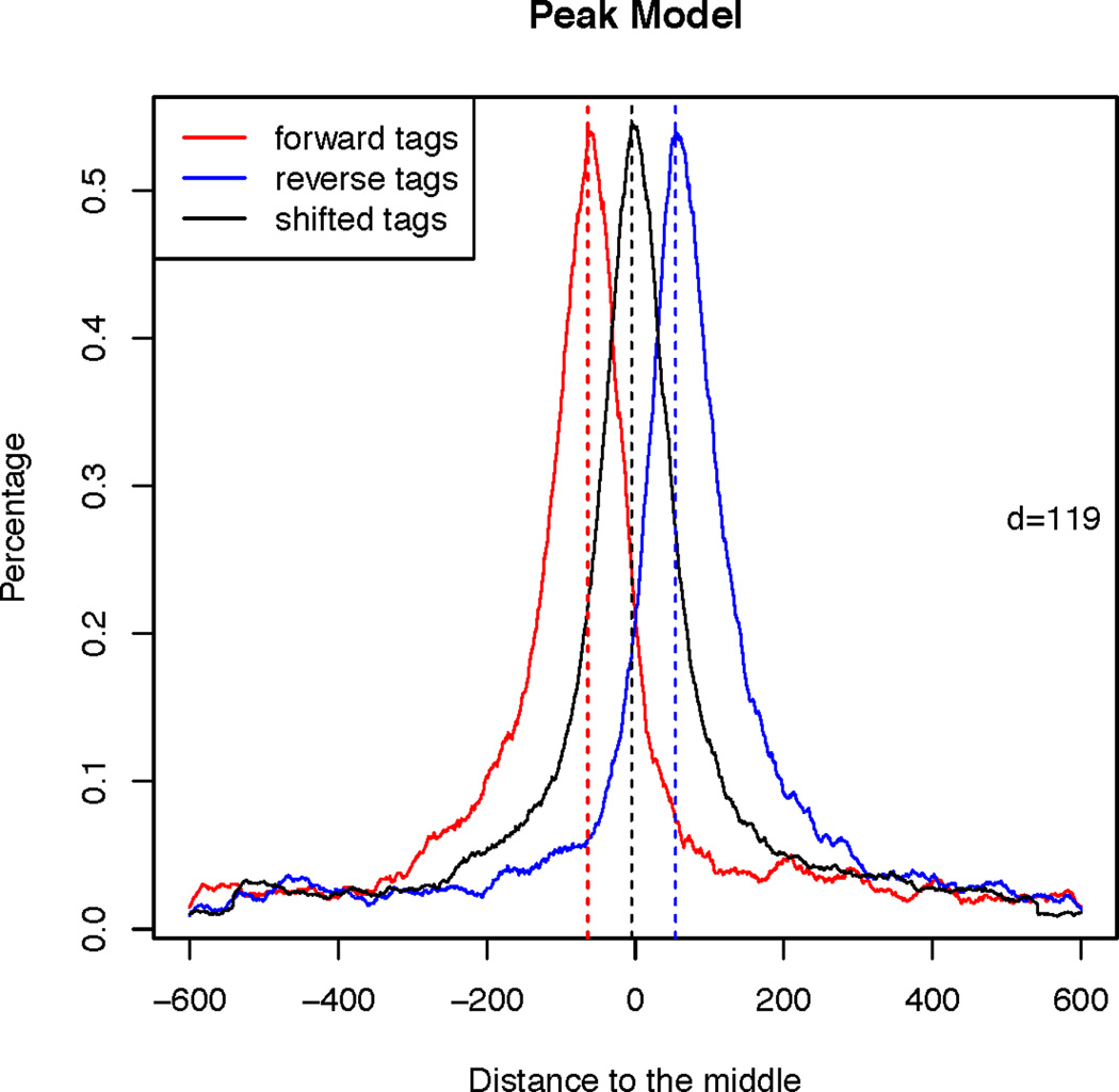 Figure 2.14.1