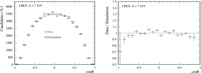 Fig. 3