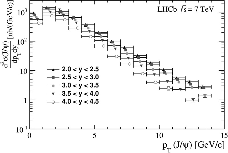 Fig. 7