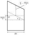 Figure A2