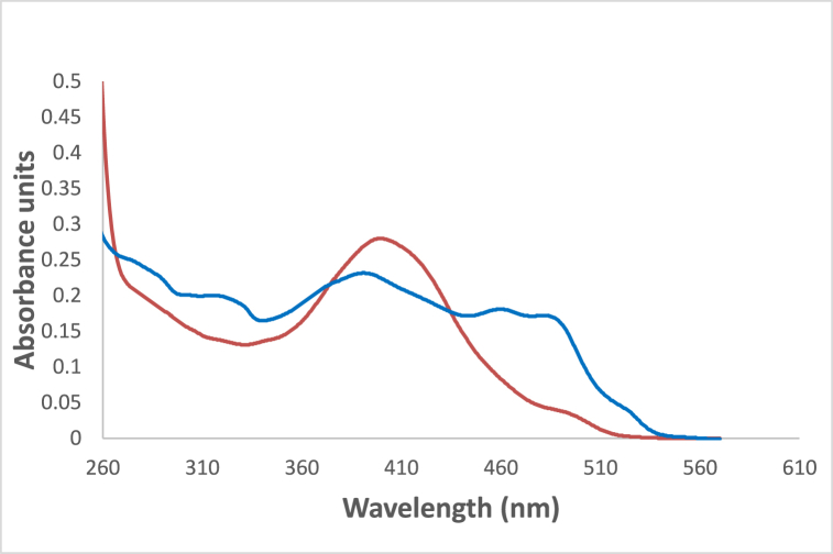 Fig. 7